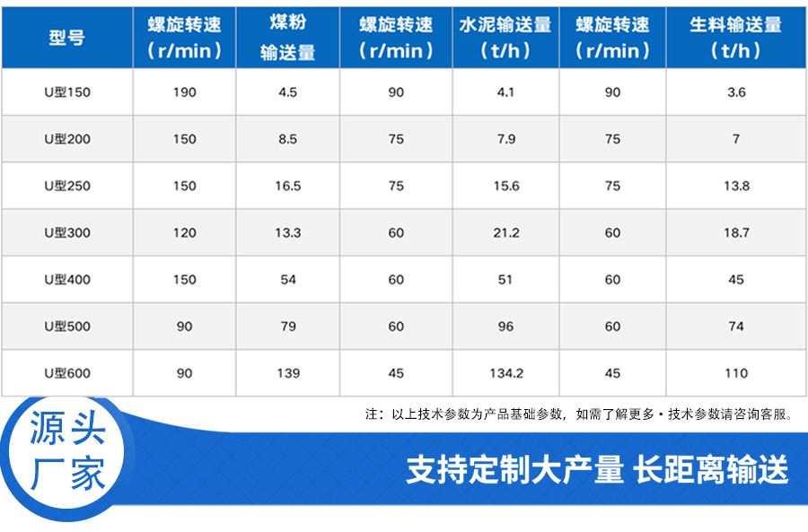 U型螺旋输送机参数1
