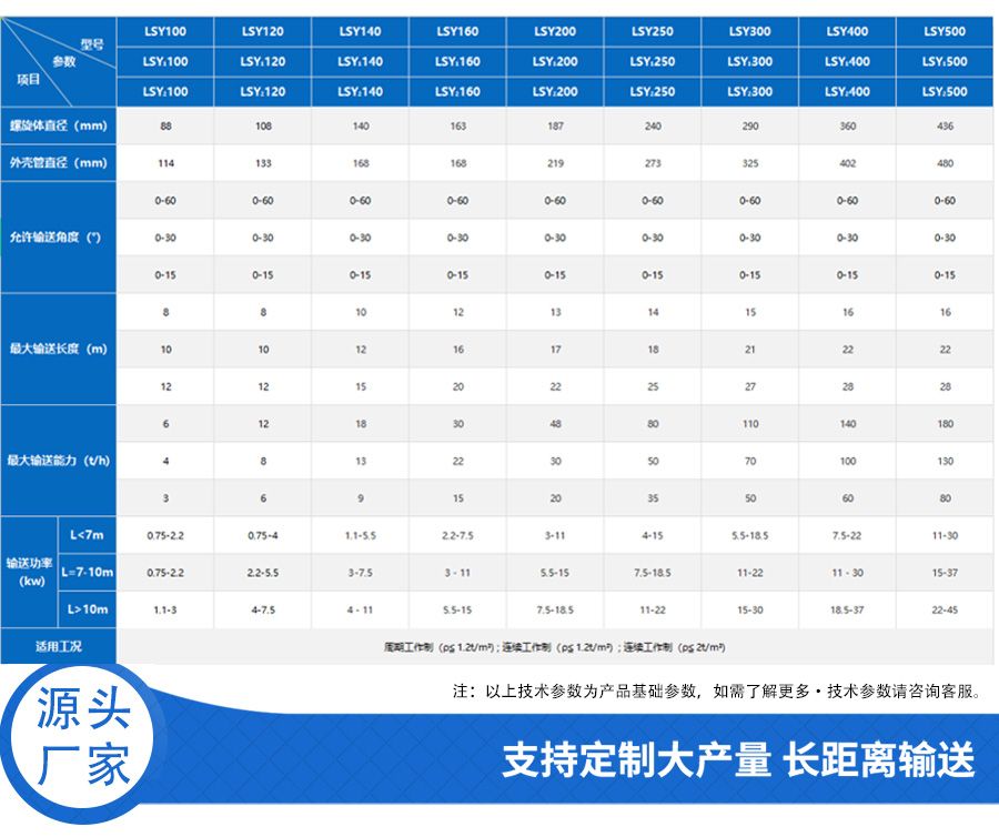 称重螺旋输送机参数1