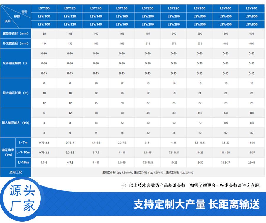 螺旋上料机参数2