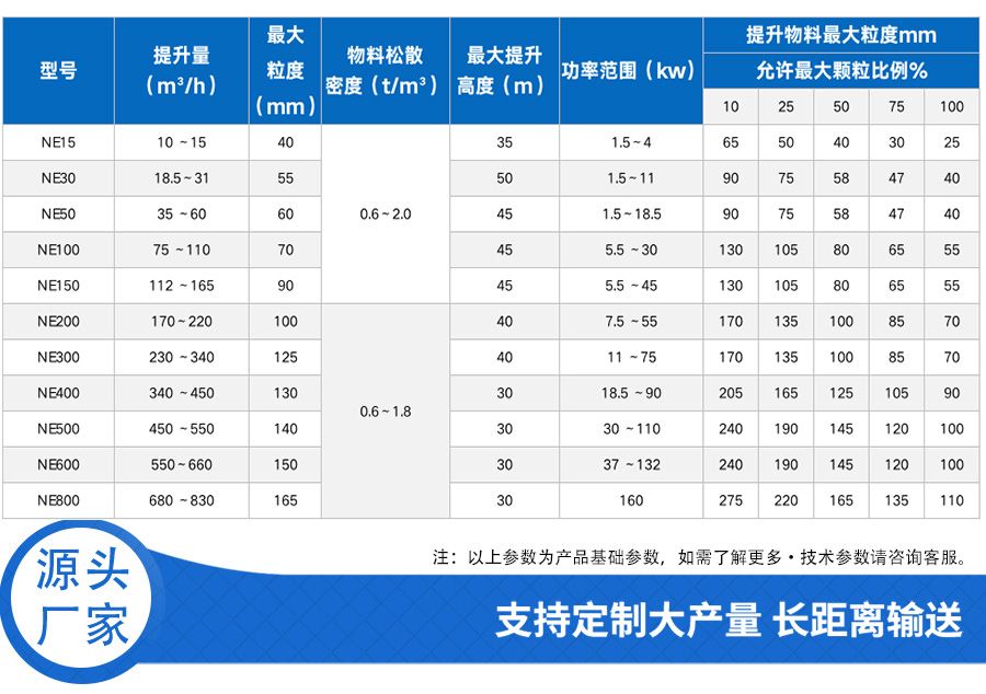 NE板链式斗式提升机参数2